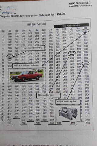 1969 Plymouth Barracuda