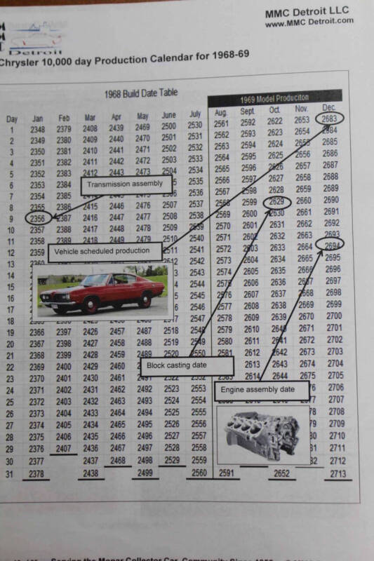 1969 Plymouth Barracuda