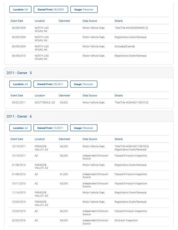 1996 AM General Hummer Open Top