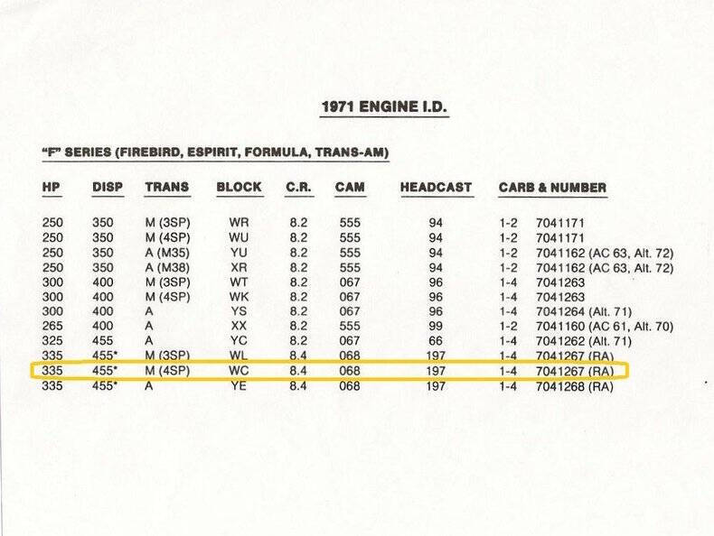 1971 Pontiac Trans Am