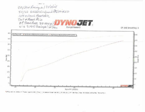 1972 De Tomaso Pantera