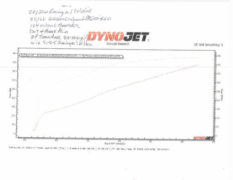 1972 De Tomaso Pantera