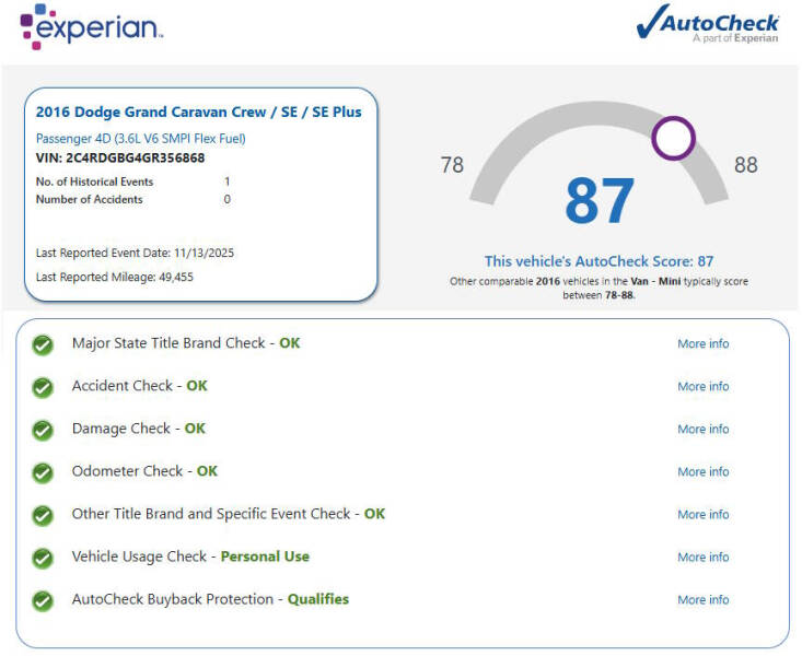 2016 Dodge Grand Caravan SE Plus