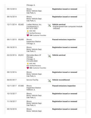 1997 Mercedes-Benz E-Class E 420