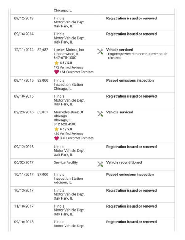 1997 Mercedes-Benz E-Class E 420