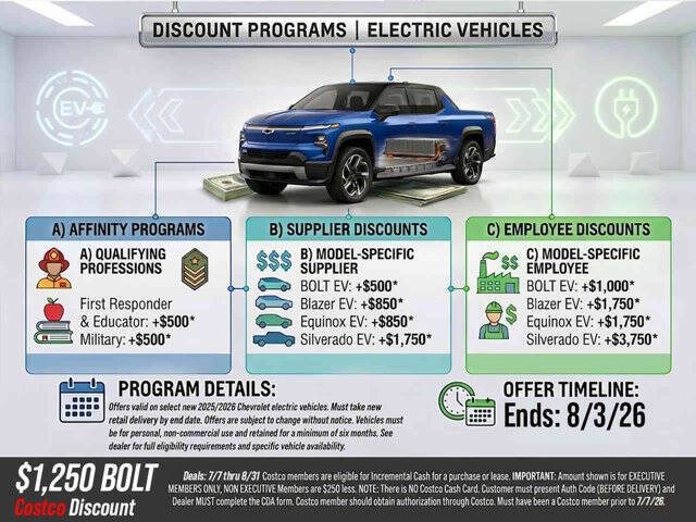 2027 Chevrolet Bolt RS