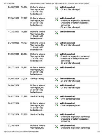 1996 Porsche 911 Carrera