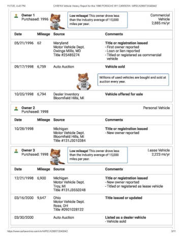 1996 Porsche 911 Carrera