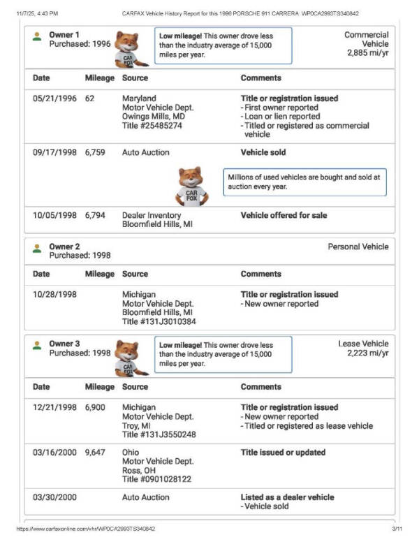 1996 Porsche 911 Carrera