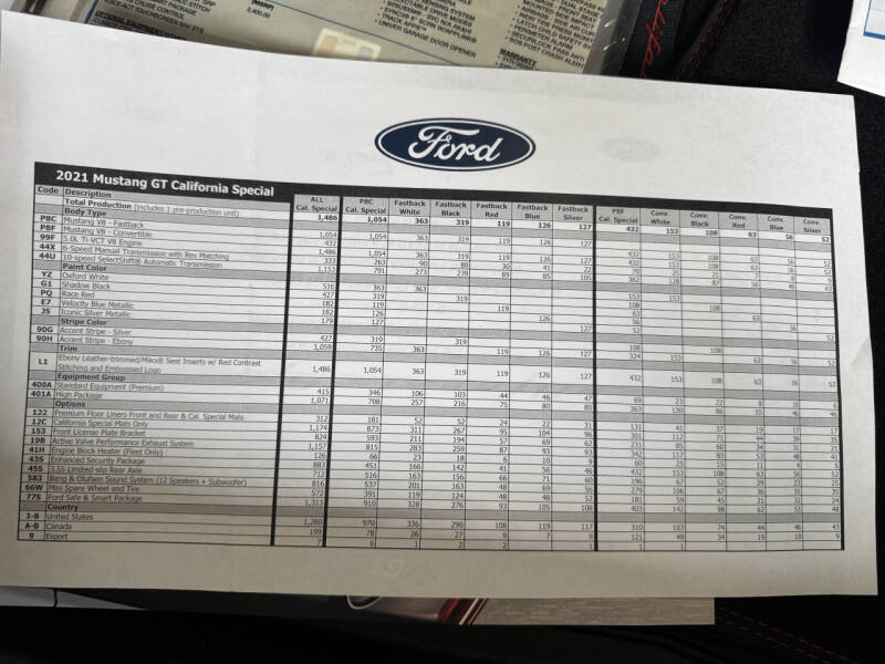 2021 Ford Mustang GT Premium