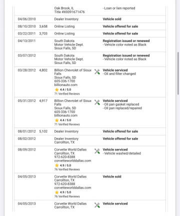 2008 Chevrolet Corvette