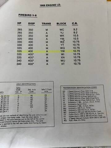 1968 Pontiac Firebird