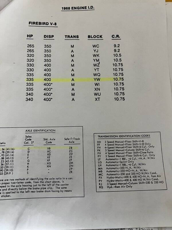 1968 Pontiac Firebird