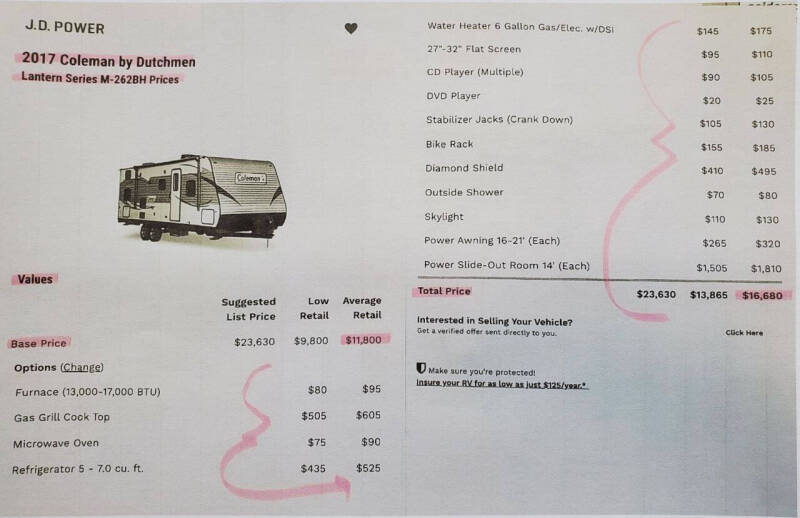 2017 Dutchmen Coleman Lantern Edition