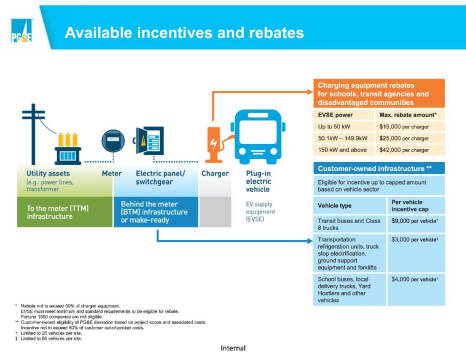 2022 Workhorse W4 CC