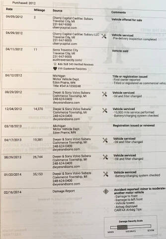 2012 Subaru Impreza 2.0i Limited