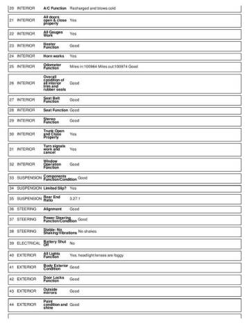 1996 Ford Mustang GT