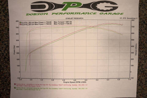 2021 Chevrolet Camaro ZL1