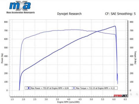 2017 Dodge Charger SRT Hellcat