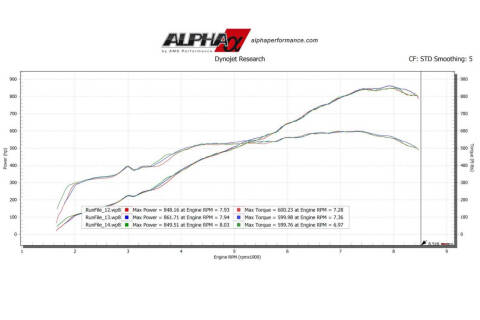 2011 Audi R8 5.2 quattro