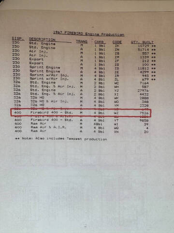 1967 Pontiac Firebird