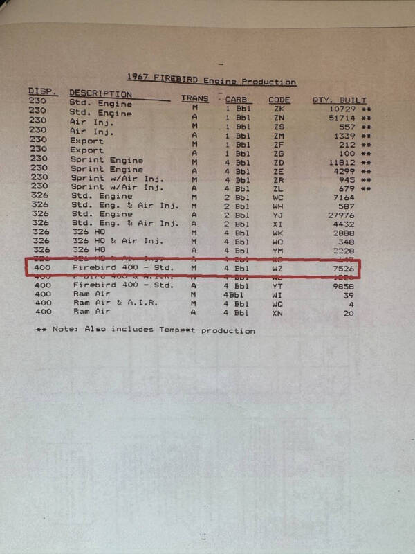 1967 Pontiac Firebird