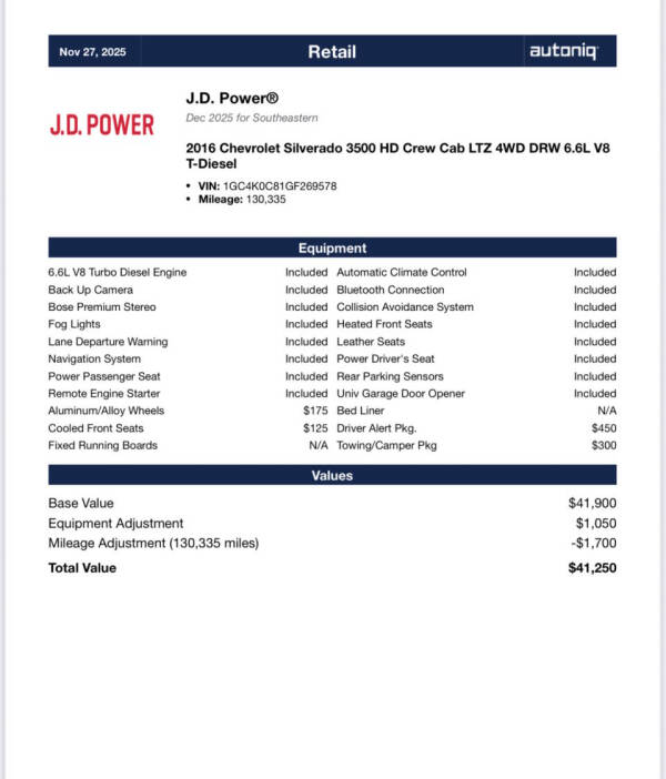 2016 Chevrolet Silverado 3500HD LTZ