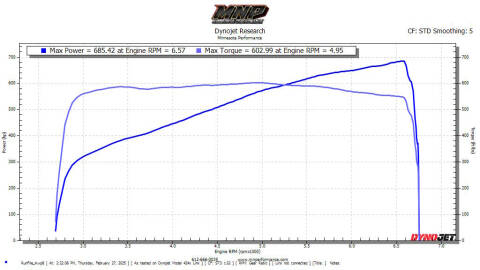 2010 Ford Shelby GT500