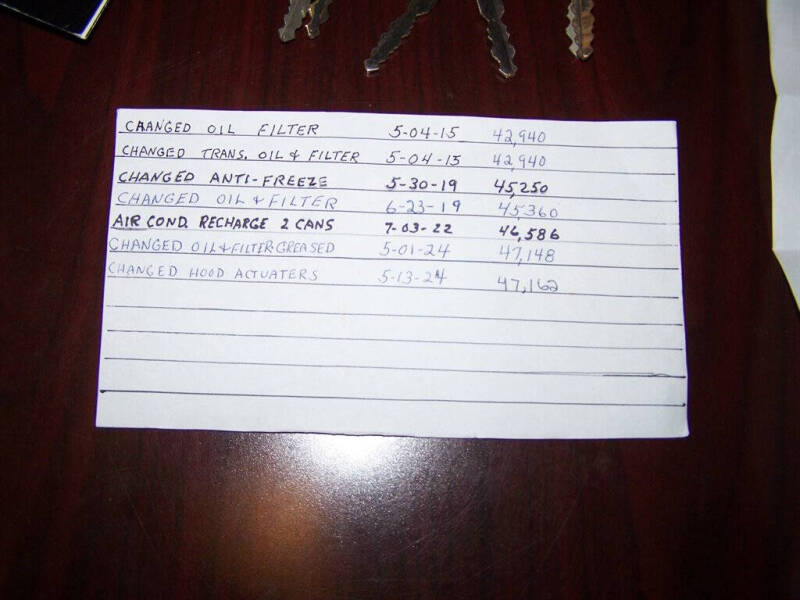 1988 Lincoln Town Car Signature