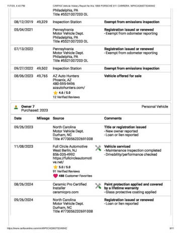 1996 Porsche 911 Carrera