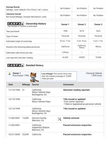 1997 Mercedes-Benz E-Class E 420