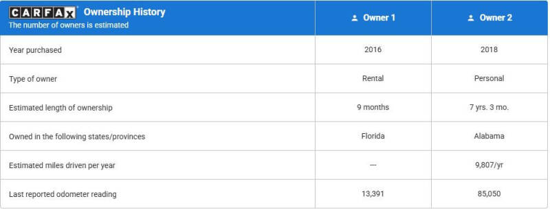 2017 Chevrolet Camaro SS