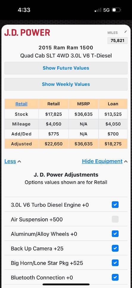 2015 Ram 1500 for sale at Dubb's Motors LLC in Great Bend, KS