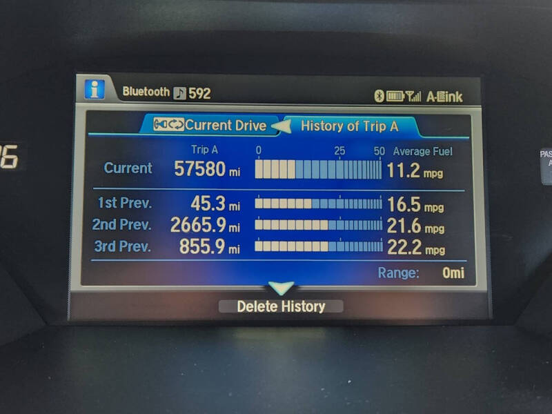 2018 Acura RLX w/Tech