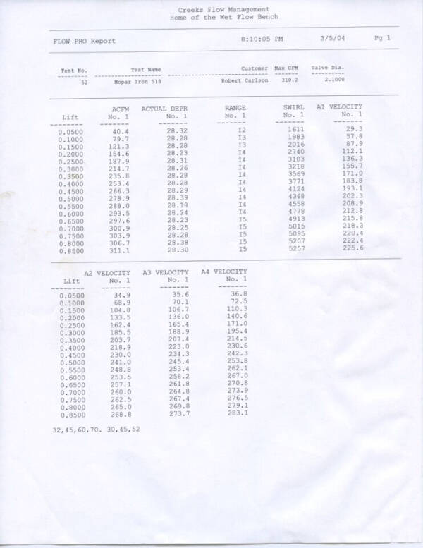 1990 New Chrysler RB Wedge Mega STROKER BLOCK & StageIII Heads for sale at MOPAR Farm - MT to Restored in Stevensville MT