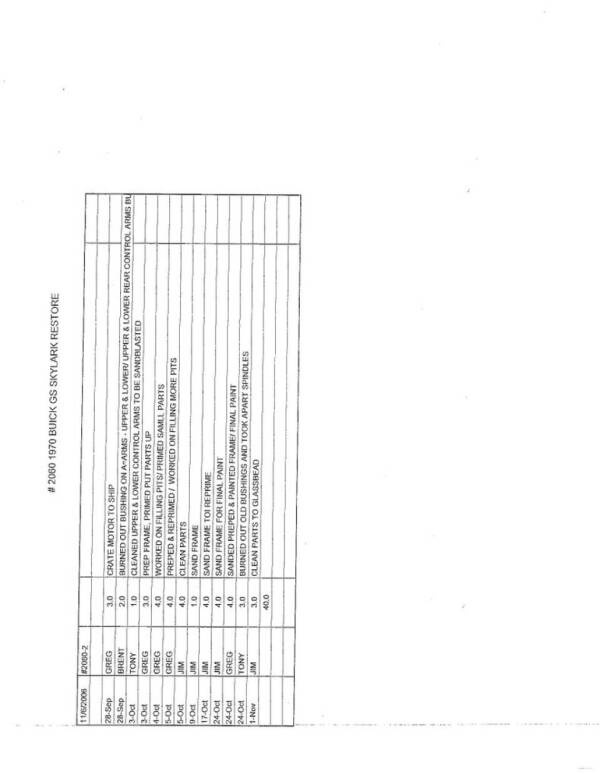 1970 Buick Gran Sport