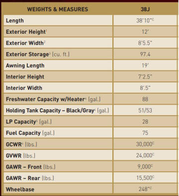 2007 Winnebago Adventurer