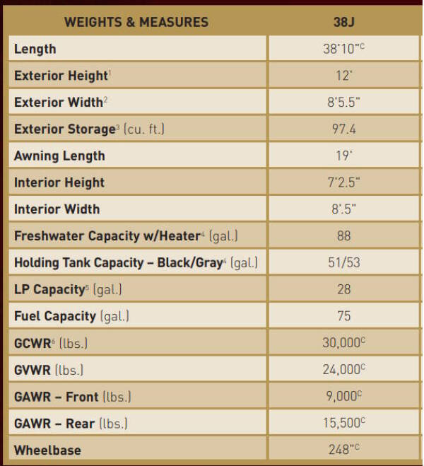 2007 Winnebago Adventurer