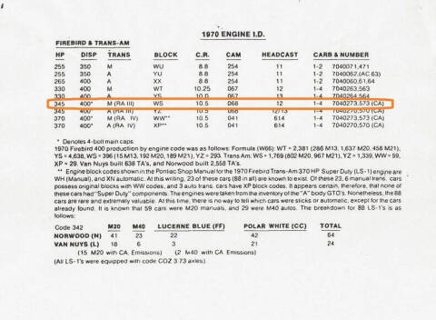 1970 Pontiac Trans Am