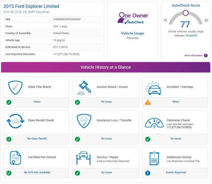2015 Ford Explorer Limited