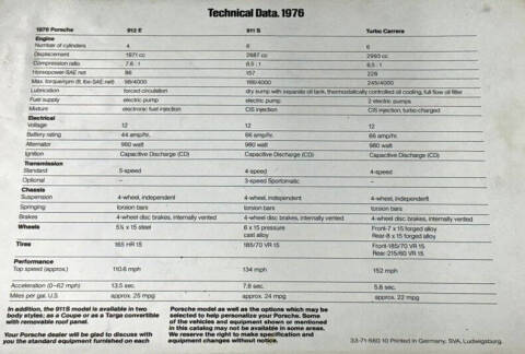1976 Porsche 911