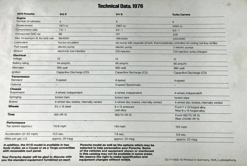 1976 Porsche 911