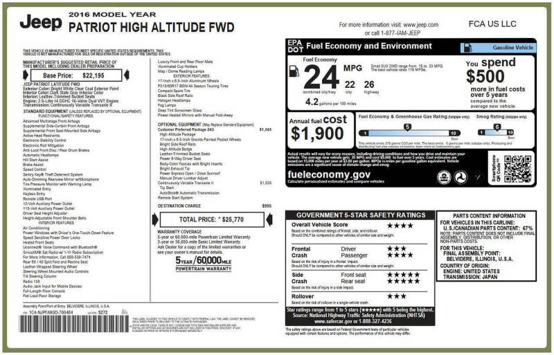 2016 Jeep Patriot High Altitude