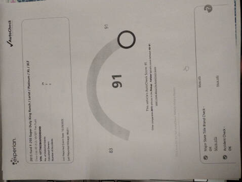 2015 Ford F-250 Super Duty