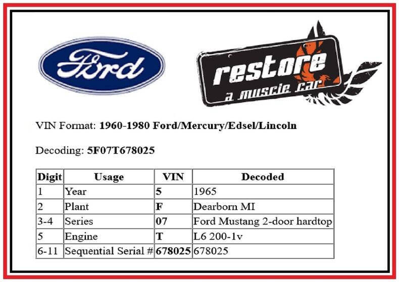 1965 Ford Mustang