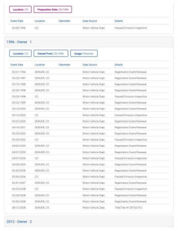 1992 Chevrolet Camaro RS