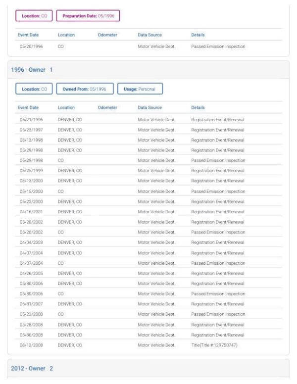 1992 Chevrolet Camaro RS