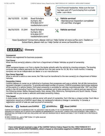 1996 Porsche 911 Carrera