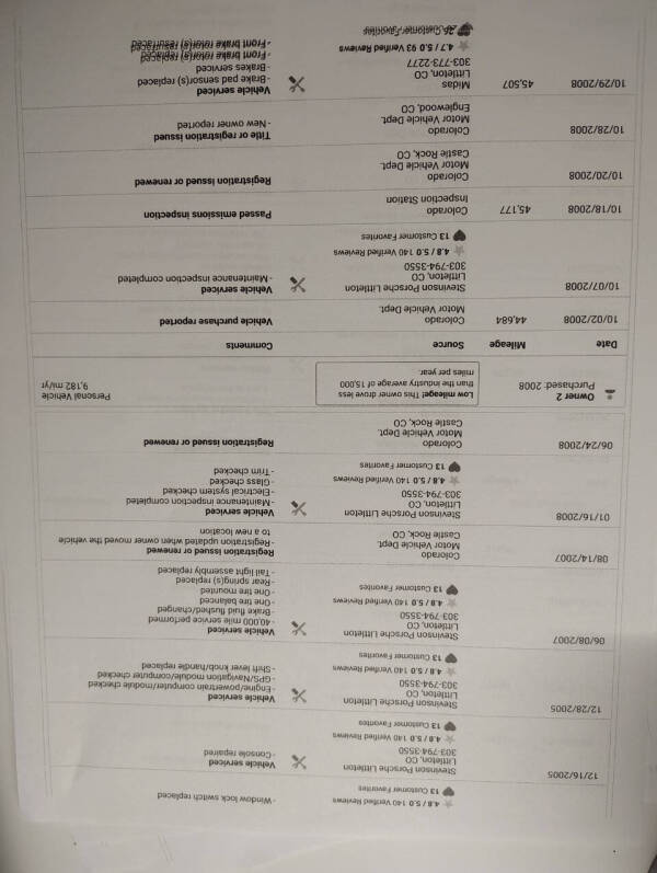 2004 Porsche Cayenne S