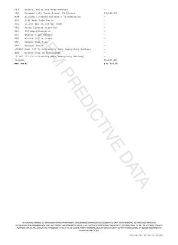 2021 Chevrolet Silverado 2500HD